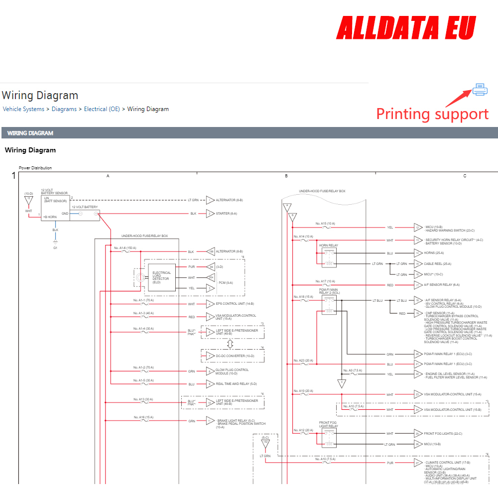 Alldata EU Repair Newest Full  - Workshop Tools Diagram 리뷰 및 가격