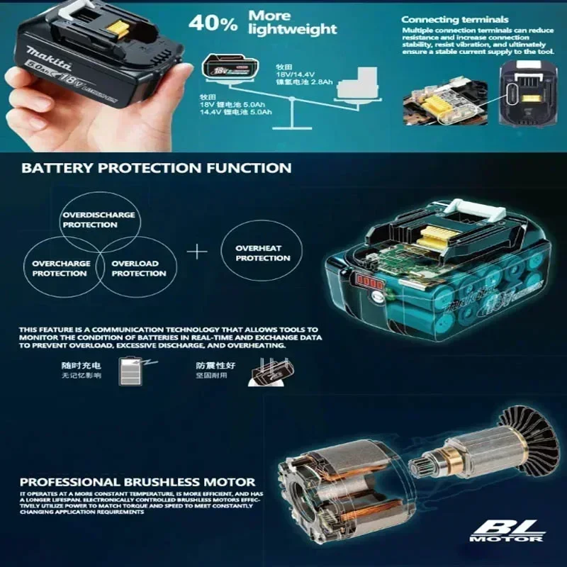 18V High Capacity Makita Batte - Workshop Tools Safety 리뷰 및 가격